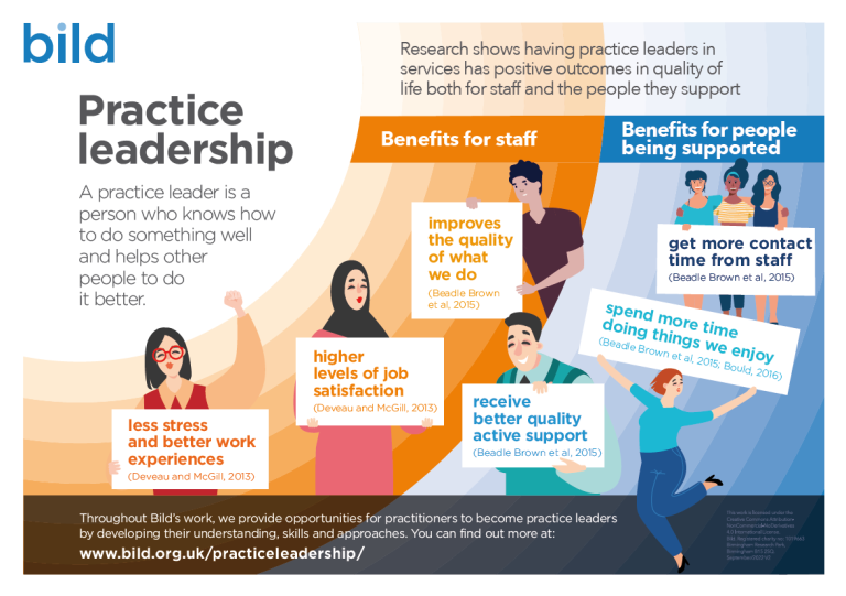 Practice Leadership | bild