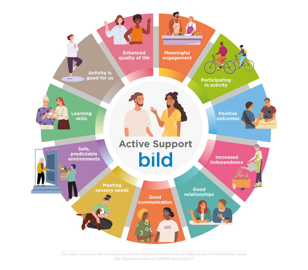 Active Support infographic