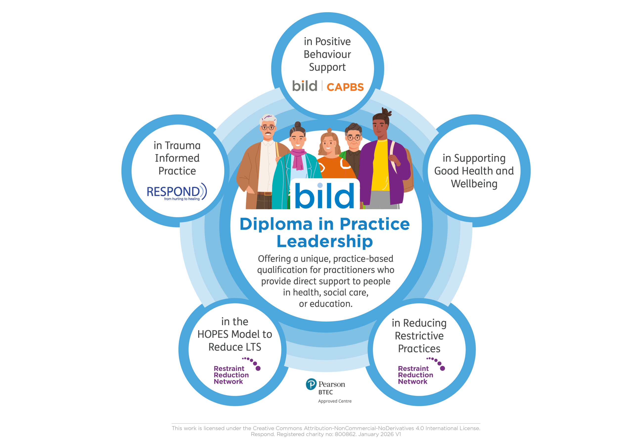 BILD_Qualification_2026_FINAL